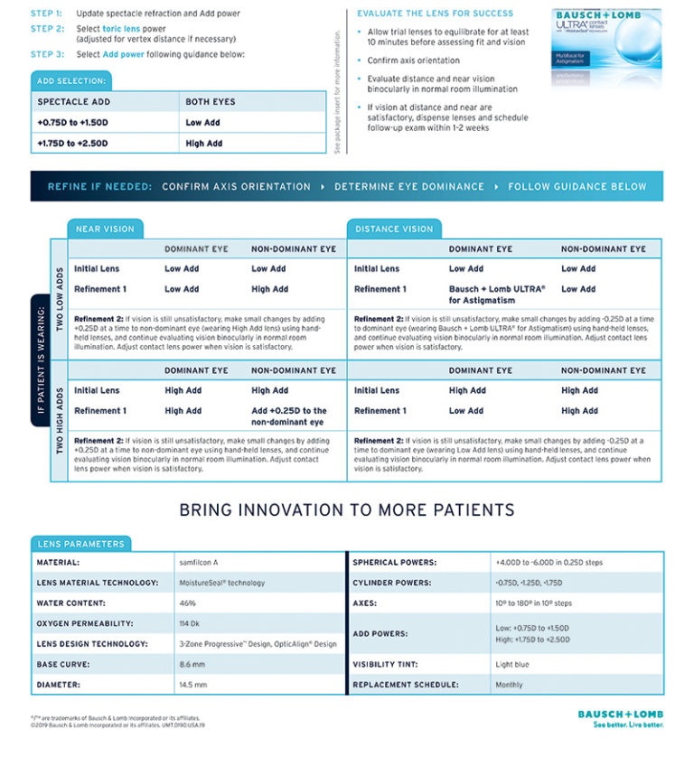 Bausch Lomb Ultra Multifocal For Astigmatism Fitting Guide Snapp Group Bausch Lomb Ultra Multifocal For Astigmatism Fitting Guide Snapp Group