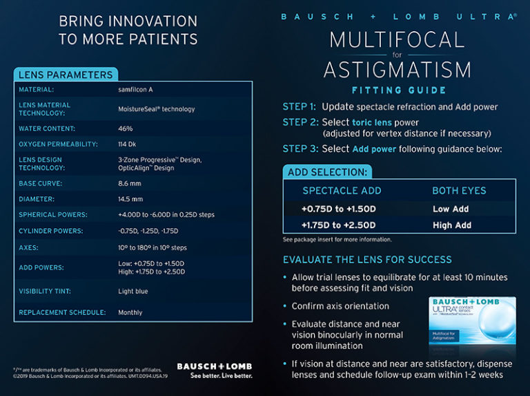 Bausch Lomb Ultra Multifocal For Astigmatism Fitting Guide Snapp Group